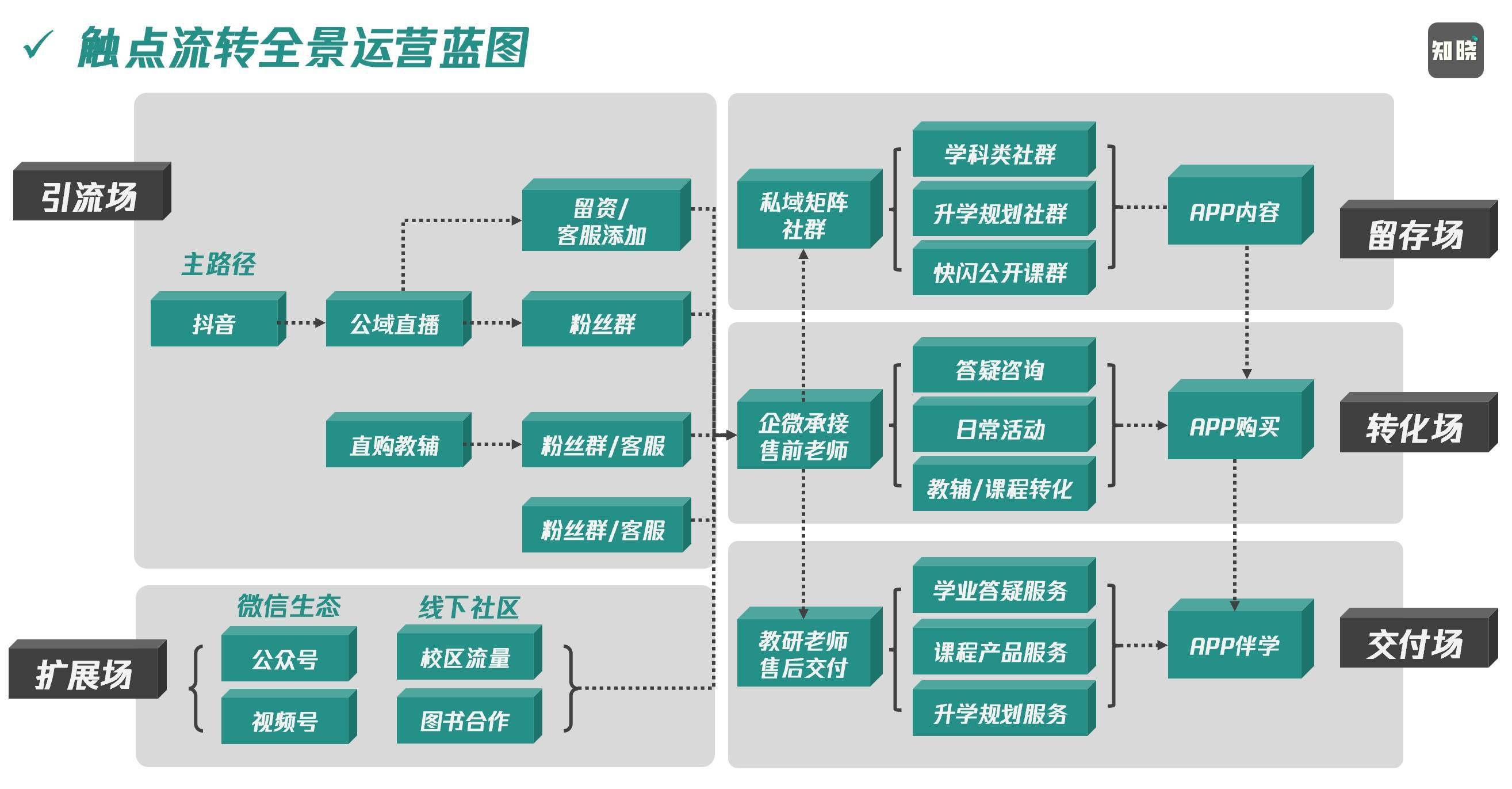 win7 d盘不显示容量_d盘无法显示容量_win7电脑d盘的空间不足