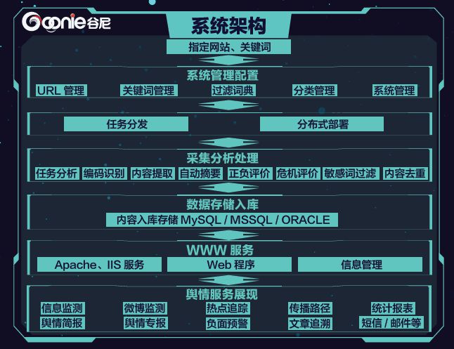 互联网舆情监控系统软件_互联网舆情监控系统下载_舆情监控软