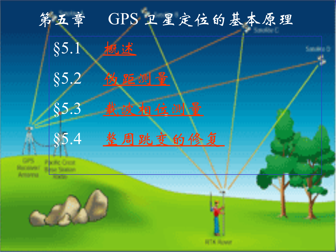 gps测量技术依据_gps rtk测量技术规范_《gps测量规范》