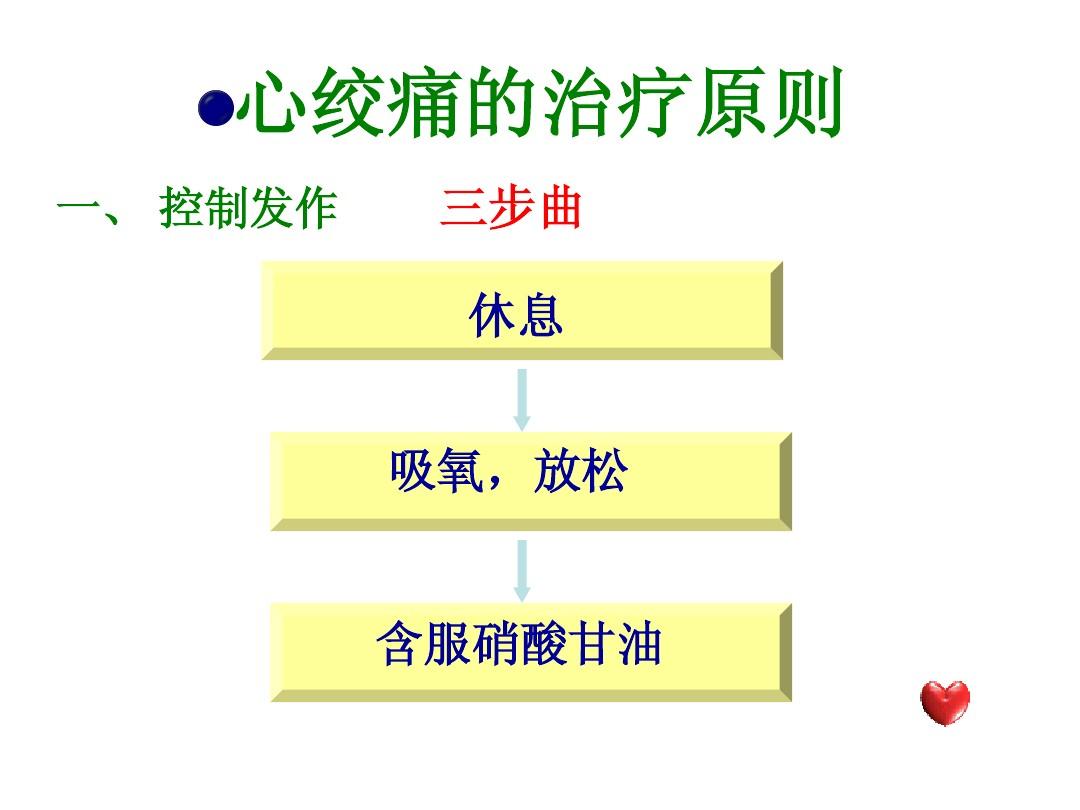 护理病例讨论冠心病_冠心病病例护理_护理病例冠心病ppt