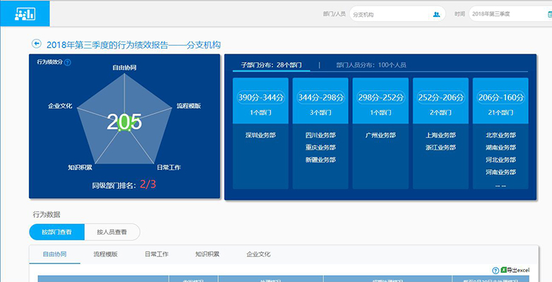 华天动力协同oa系统_华天动力股票_华天动力的oa怎么样