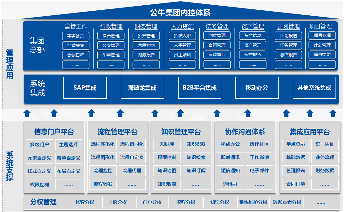 华天动力协同oa系统_华天动力的oa怎么样_华天动力股票