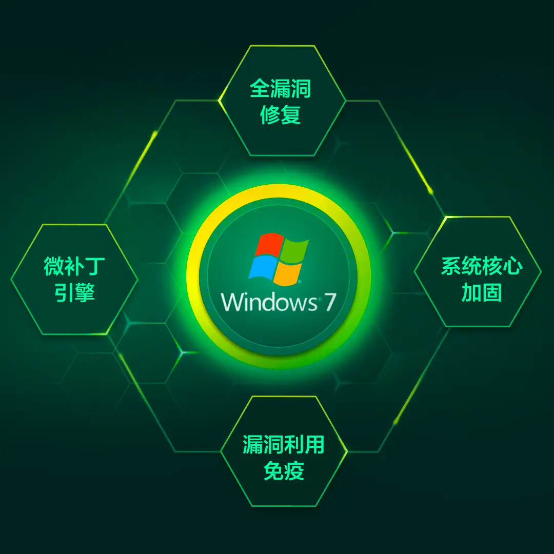 air win7您需要权限来执行此操作_操作权限设置_操作权限的划分