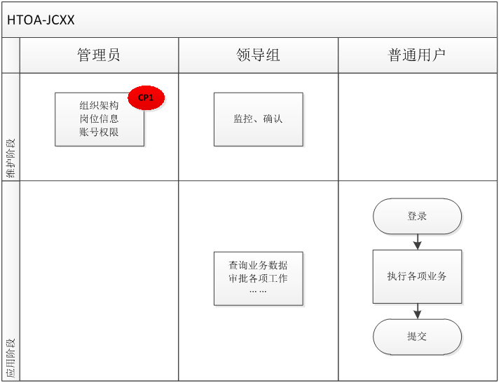 华天动力oa软件_oa办公系统华天动力_华天官网0a移动办公