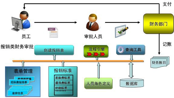 协同和动力机博物馆_协同集团_华天动力协同oa介绍