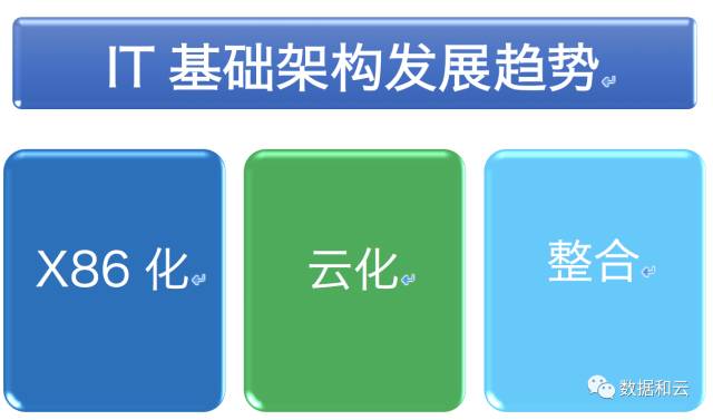 oracle rac集群搭建_集群搭建一般多久完成_集群搭建之主节点