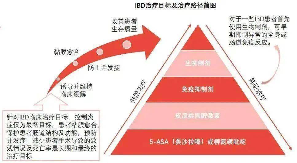 罗克罗恩病_克罗恩病最常见的症状_罗克恩病严重吗