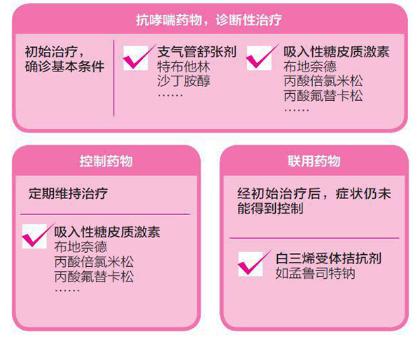 为什么会突然哮喘_哮喘突然犯了会不会死_哮喘突然加重