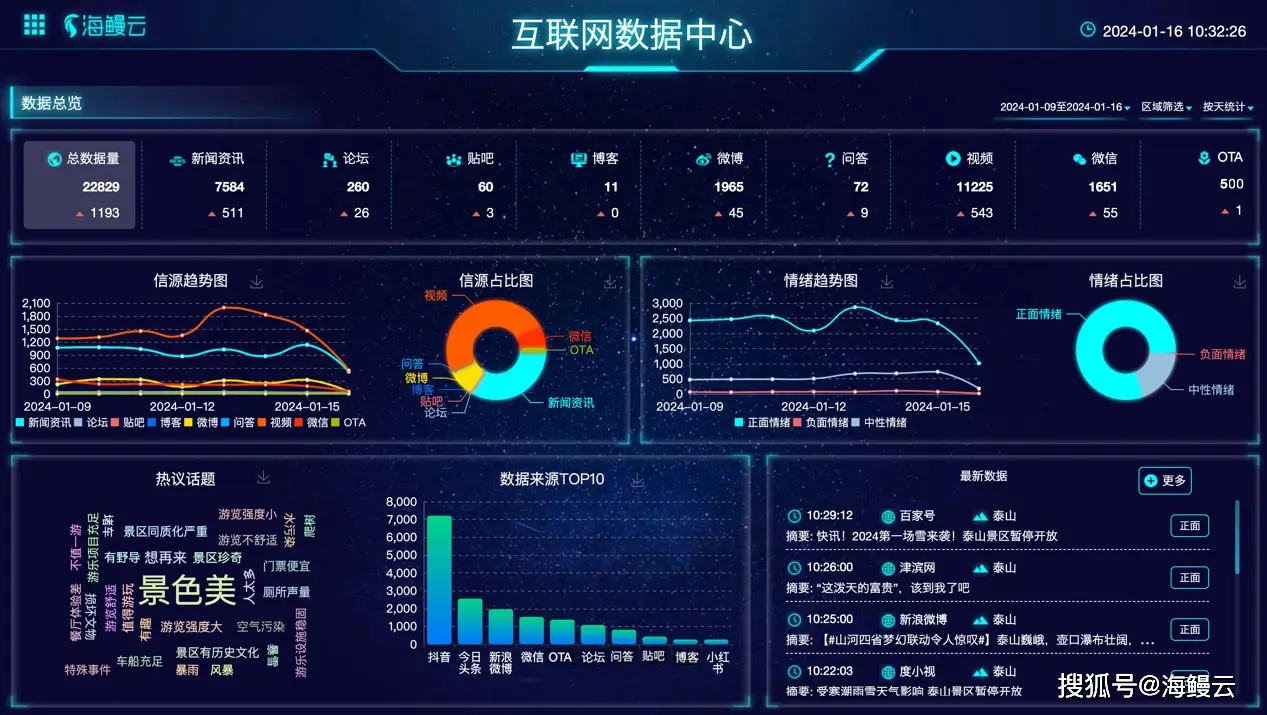 方正智思互联网舆情监控系统_方正互联网服务平台_方正舆情监测系统