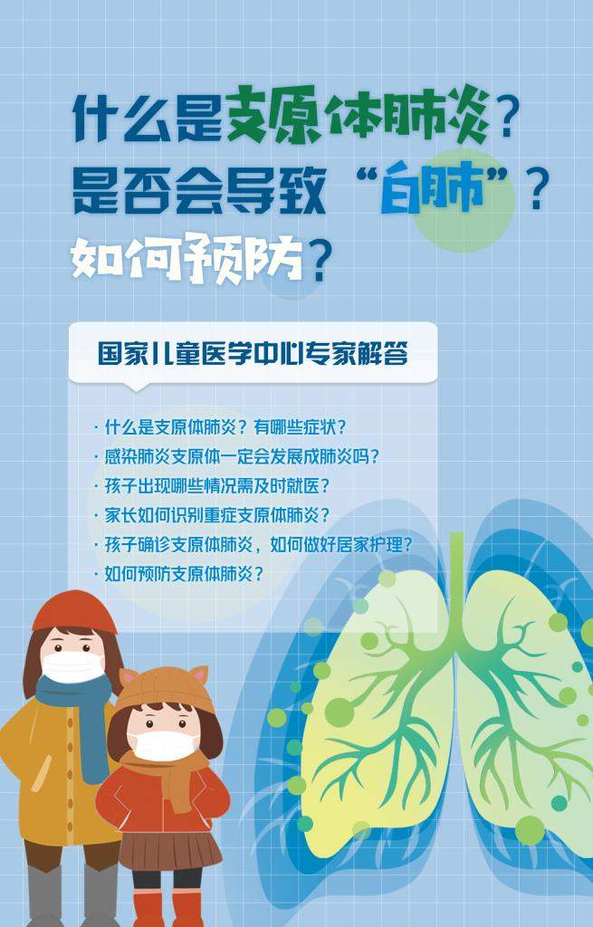 儿童肺炎的治疗方法_肺炎儿童怎么治疗_肺炎患儿治疗