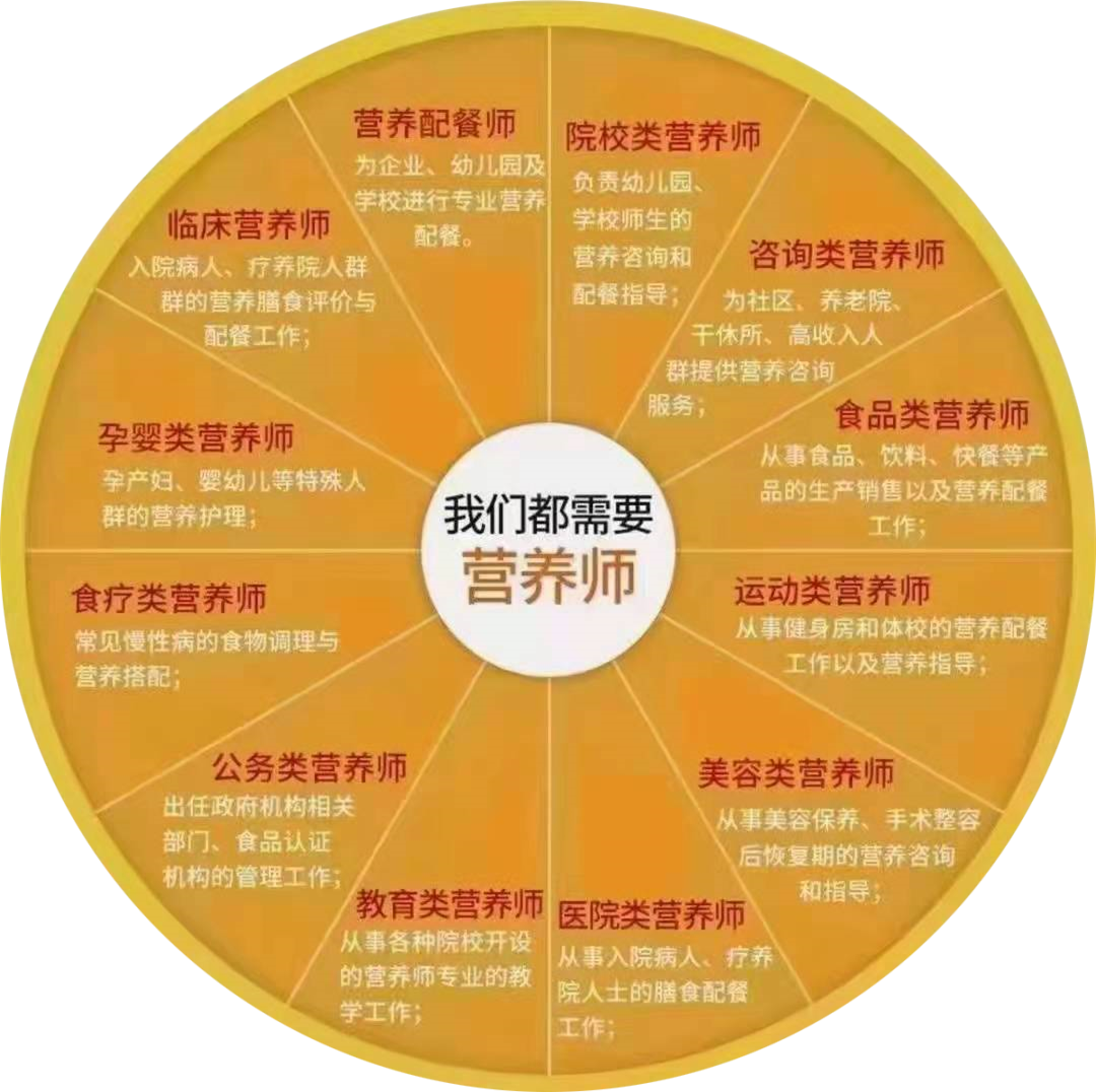 报考沈阳公共营养师条件_沈阳公共营养师报考时间_报考沈阳公共营养师