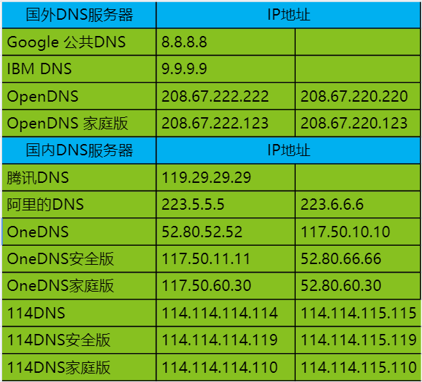 dns劫持https_dns 劫持教程_dnsmasq劫持dns教程