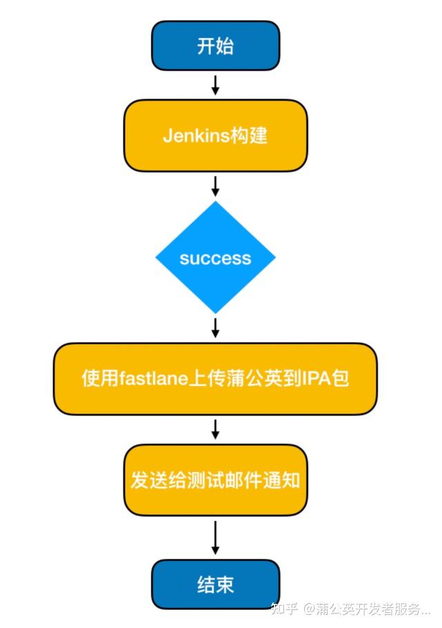 redhat安装git服务器_服务器安装redhat7.4_redhat安装ftp服务器