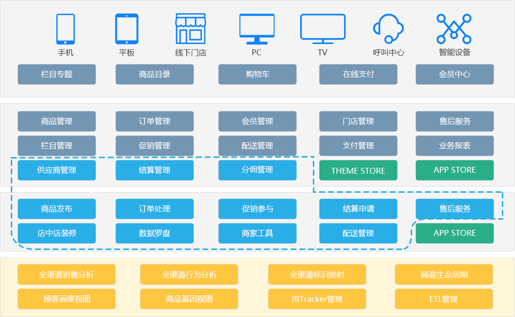 教程安装虚拟机_shopnc安装教程_教程安装包