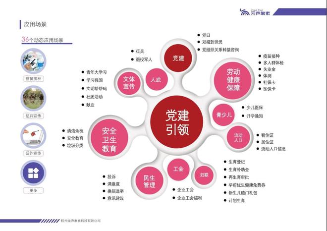 数字城市建设_数字城市建设方案_数字城市建设座谈会