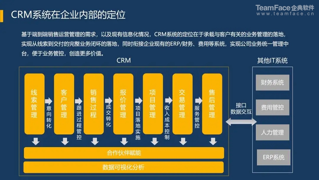 软件销售实施人员_销售人员管理软件_人员销售软件管理制度