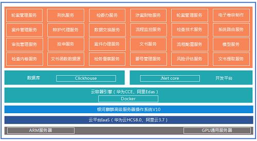 银河麒麟操作系统操作指南_银河麒麟操作系统v10官网_银河麒麟服务器操作系统下载