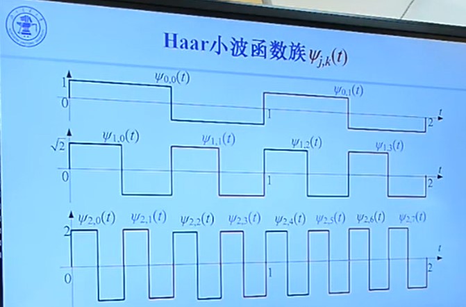 caddwt_dwt文件_matlab dwt