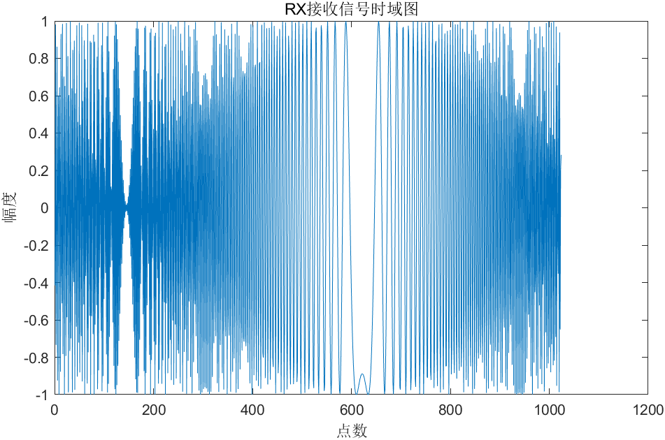 dwt文件_matlab dwt_caddwt