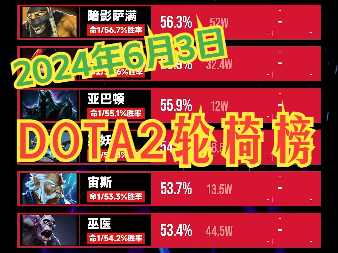 dota2启动项命令大全_dota命令-ii_dota2命令行