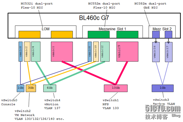 hp怎么设置u盘光驱启动_惠普bios光驱启动_hp光驱启动按什么键