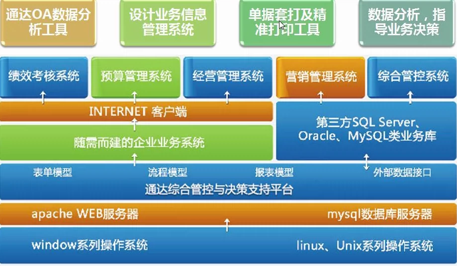 通达2019版oa_通达oa2016_通达oa2024升级2011