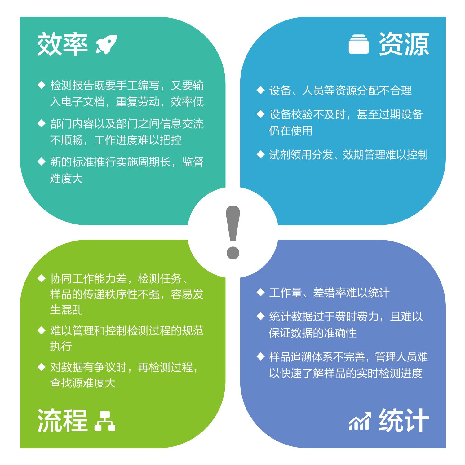 系统软件erp_uniquelims_lims系统和tdm