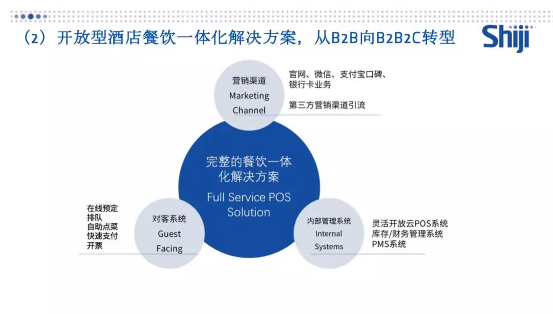 酒店管理软件西软_西软酒店管理系统英文_西软酒店管理系统介绍