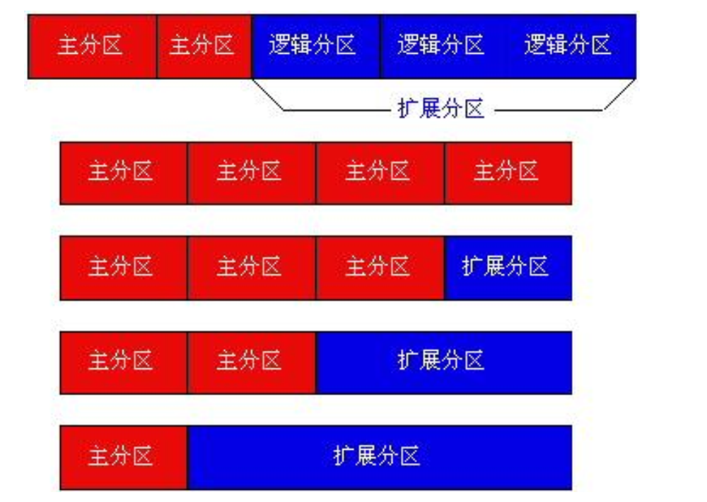 格式化磁盘分区会怎样_磁盘格式化分区需要什么_磁盘分区需要格式化吗
