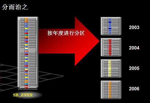 格式化磁盘分区会怎样_磁盘格式化分区需要什么_磁盘分区需要格式化吗