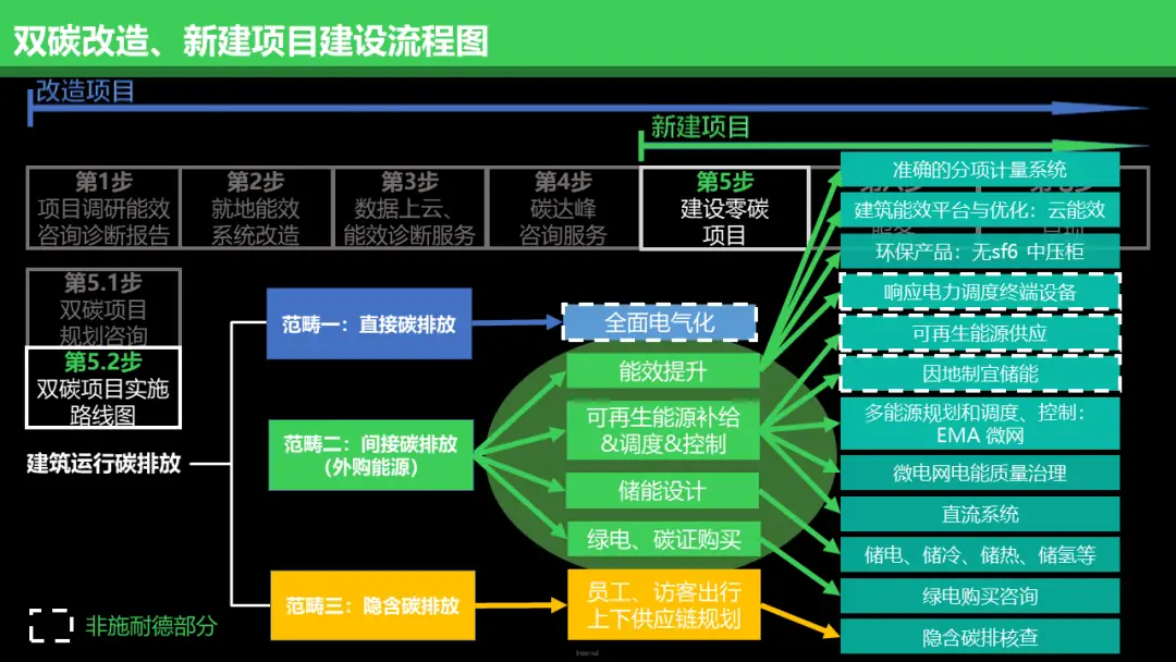 电控系统原理_电控制造系统包括哪些_电控系统制造