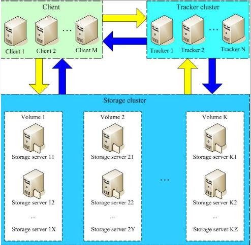 安装充电桩的要求和流程_安装微信_linux centos安装git