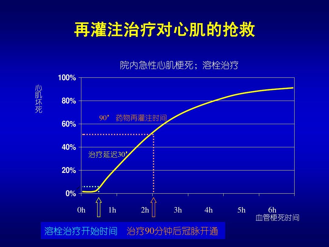 心梗介入适应症_心梗介入治疗并发症_治疗心梗介入性手术复杂