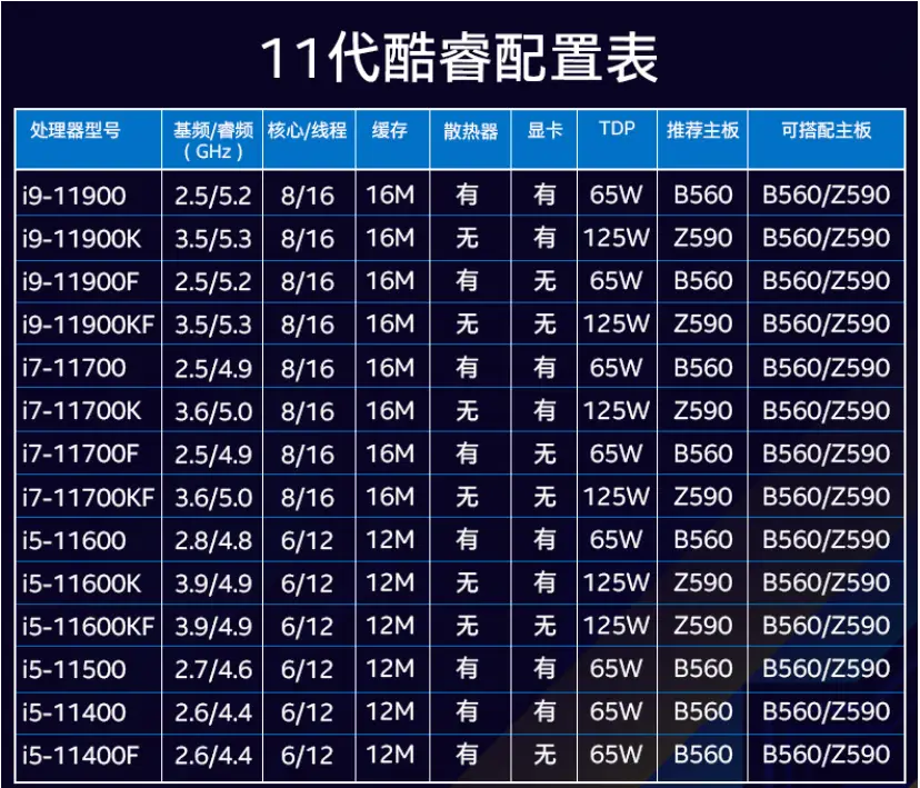 联想处理器哪个好一点_联想什么处理器比较好_联想处理器哪种好