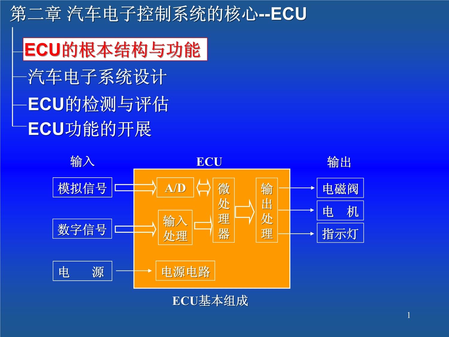 电子组成汽车控制系统的原理_汽车电子控制系统组成_汽车电子控制装置的组成