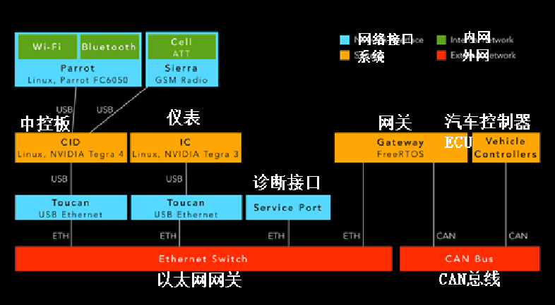 电子组成汽车控制系统的原理_汽车电子控制装置的组成_汽车电子控制系统组成
