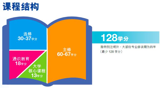 广东中等职业技术学校排名_广东中等职业学校排名_广东前十名中职业学院