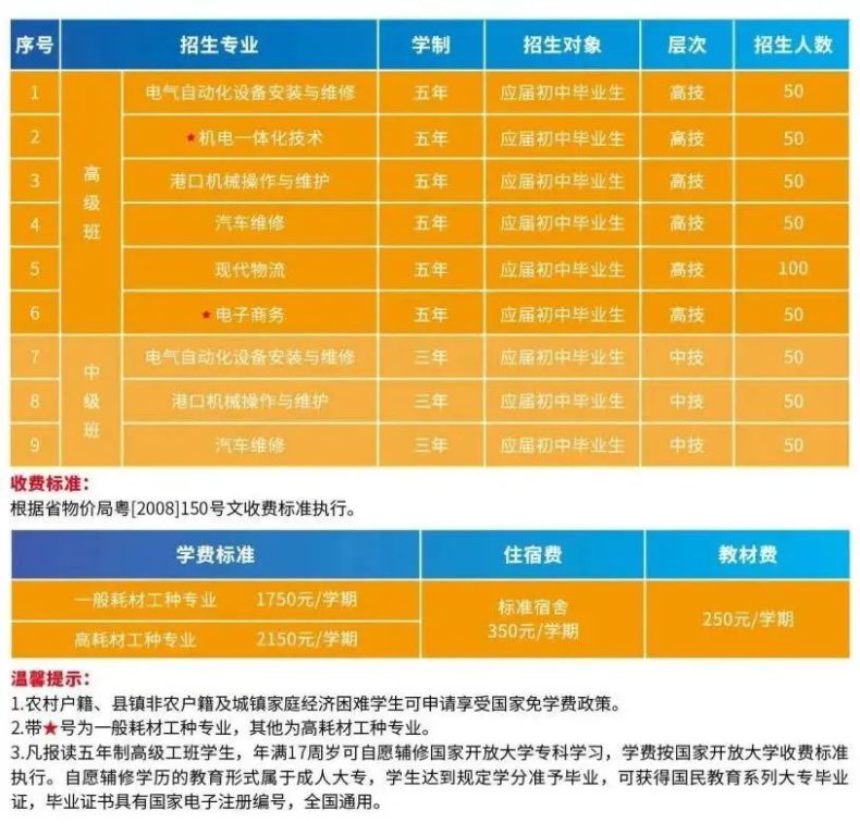 广东前十名中职业学院_广东中等职业技术学校排名_广东中等职业学校排名