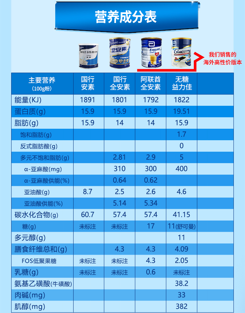 肠内营养粉剂安素的作用_安素肠内营养粉多少钱_肠内营养粉安素怎么冲服