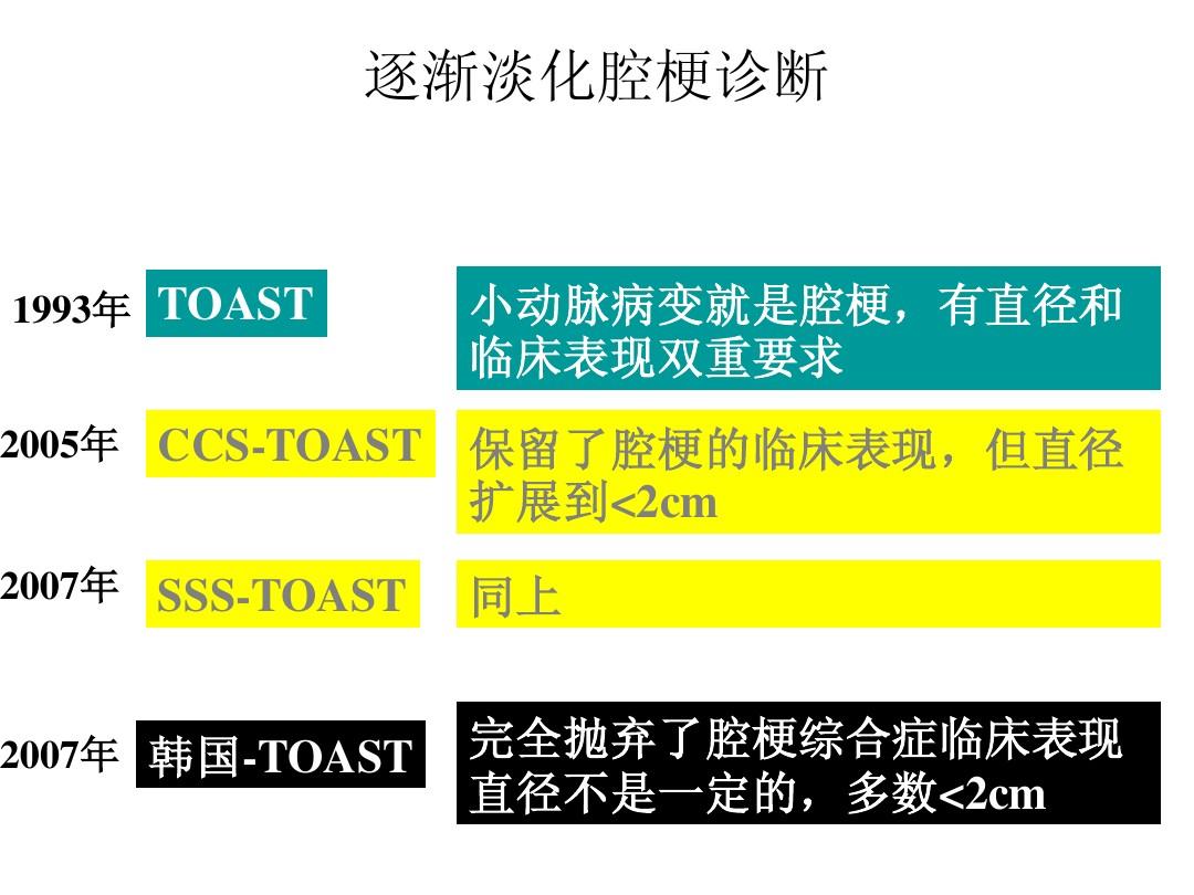 进行性卒中名词解释_进展性卒中名词解释_进展性卒中概念
