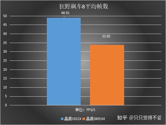 晶晨和海思哪个芯片好_海思晶晨对比_晶晨芯片和华为海思芯片