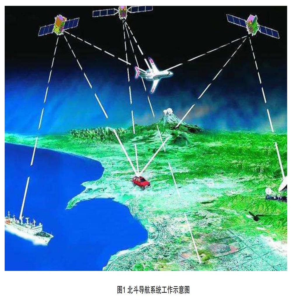 gps 北斗 频率_北斗频率范围和带宽_北斗频率之争