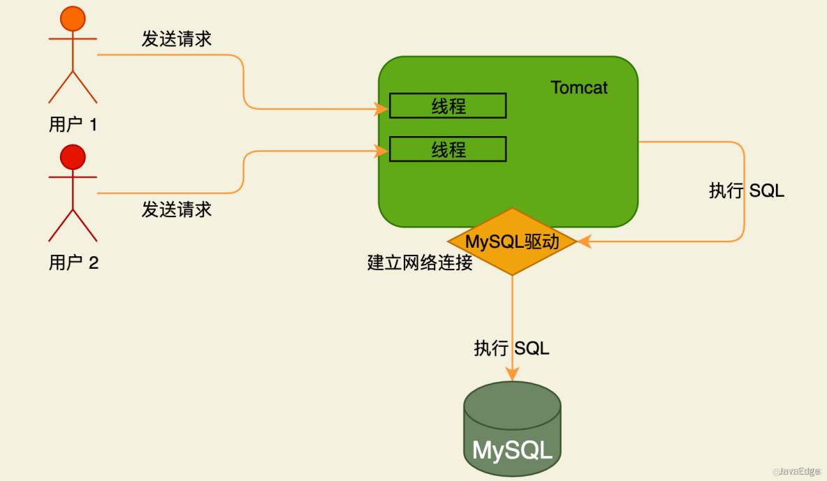 ubuntu如何卸载tomcat_卸载tomcat可以吗_卸载tomcat9