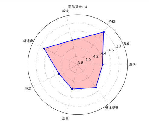 雷达系统分析与建模.pdf_雷达系统分析与设计_雷达分析设计系统包括