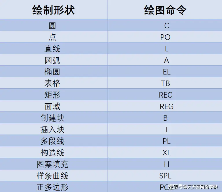 cad看坐标系_cad怎么在坐标系中找点_cad上怎么看一个点的坐标