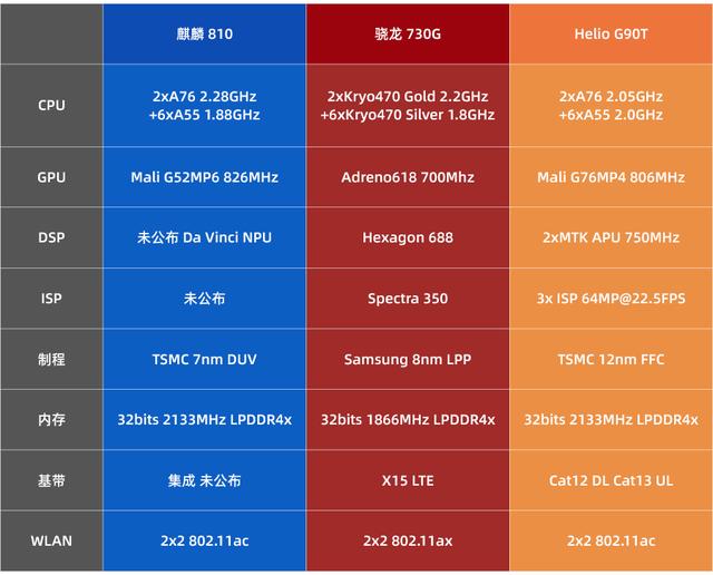 采用三星处理器的手机_三星手机64位处理器_三星手机元器件