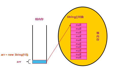 数组的初始化有哪两种格式_js对象数组如何初始化_数组初始化正确的是