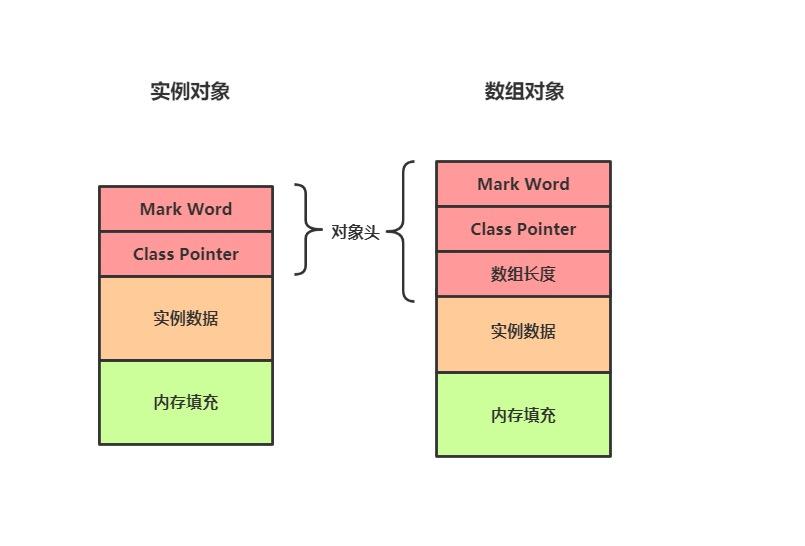 数组的初始化有哪两种格式_js对象数组如何初始化_数组初始化正确的是