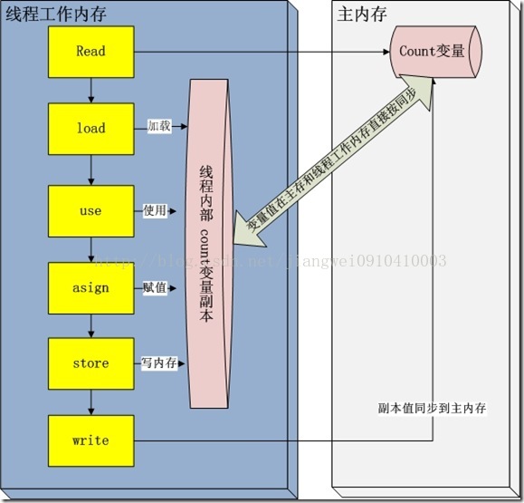 意思相反的两个字词语有哪些_意思相近的字组成词语_bootproto什么意思
