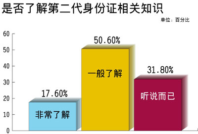 身份证一代转二代转换器工具_身份证一代转二代转换器工具_身份证一代转二代转换器工具